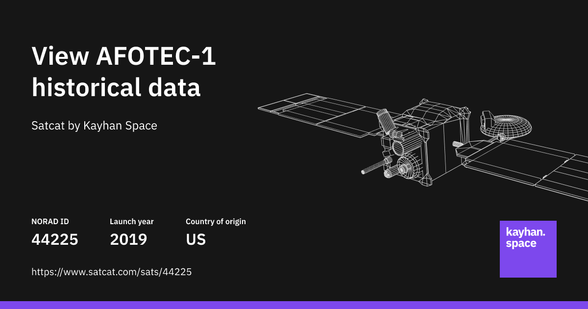 Analyze AFOTEC-1 (NORAD ID: 44225) with Satcat