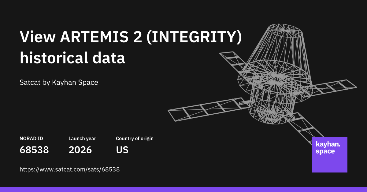 Analyze ARTEMIS 2 (INTEGRITY) (NORAD ID: 68538) with Satcat